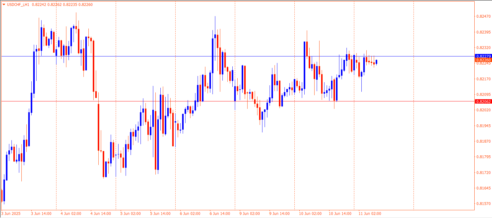 USDCHF